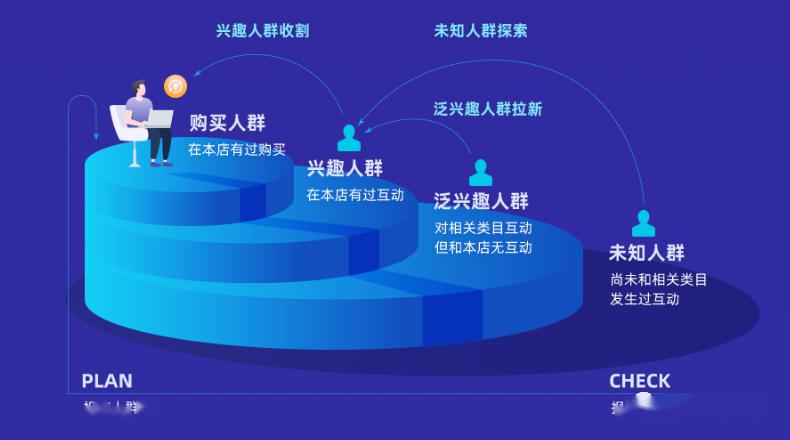 微信服务号代运营_保健品广告代运营_微信代运营招标书