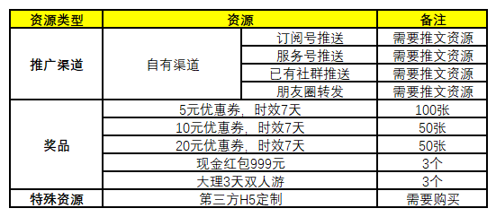 微信服务号代运营_代运营_化妆品广告代运营