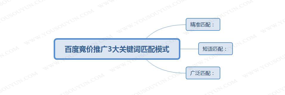 上海优化推广外包_百度推广外包_推广外包