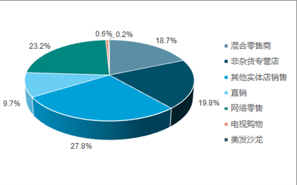 化妆品广告代运营_网站代运营_微信代运营