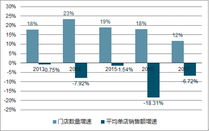 微信代运营_网站代运营_化妆品广告代运营