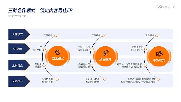 保健品广告开户_关键词排名优化广告开户费用_唯品会保健品是正品吗