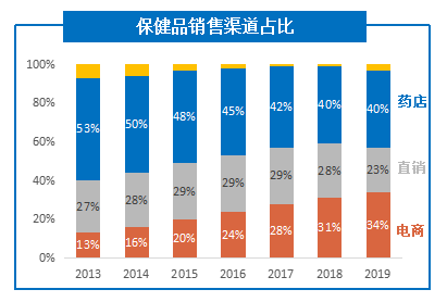 网店代运营_保健品广告代运营_淘宝代运营网店好