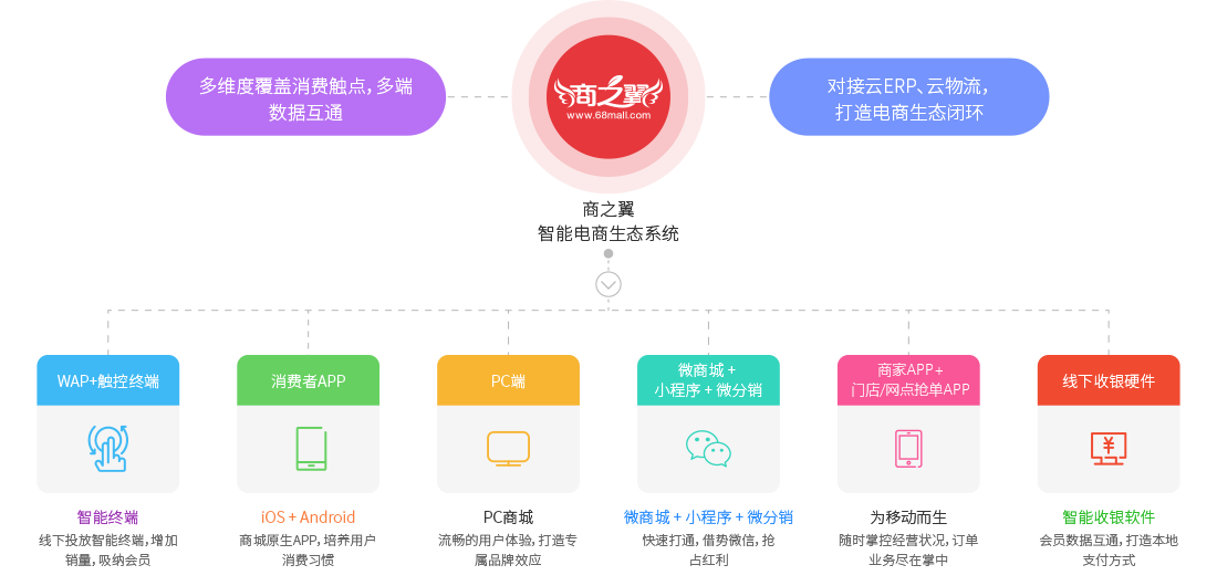 化妆品广告代运营_淘宝代运营 苏州_淘宝代运营收费,