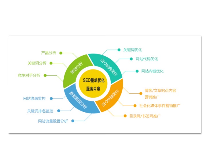 淘宝代运营公司收费_sem代运营公司_深圳网站代运营公司