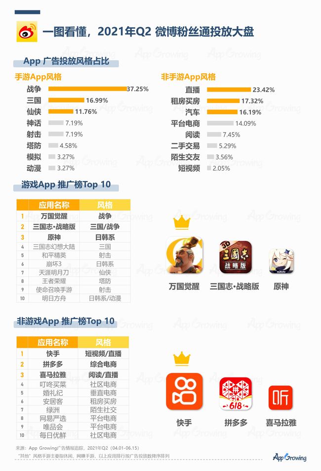 京东代运营_淘宝代运营 苏州_保健品广告代运营