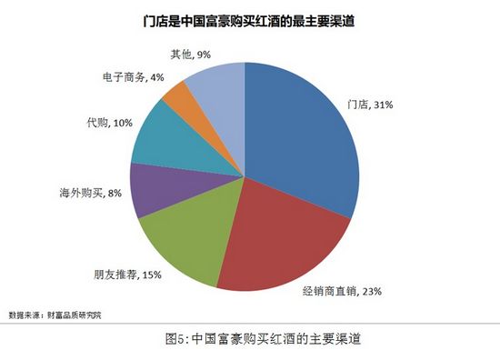 保健品广告代运营_微信代运营引流量_google adwords 效果类广告 品牌类广告