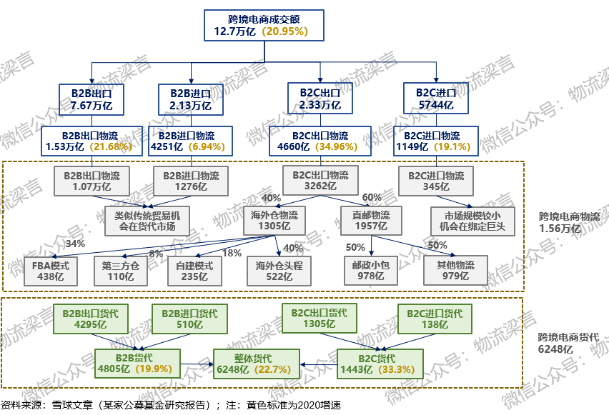 淘宝代运营收费,_化妆品广告代运营_网站代运营
