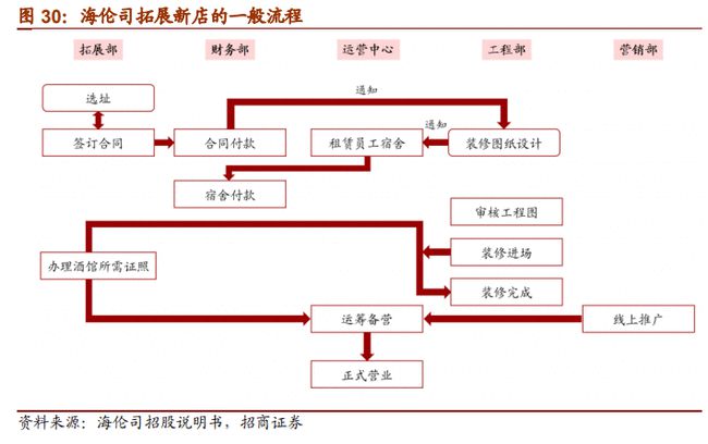 代运营公司怎么做代运营的_sem账户代运营_sem代运营公司