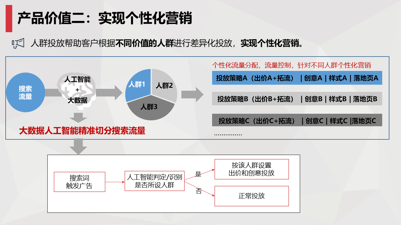 百度推广外包_百度推广外包哪家专业_百度推广外包很好 乐云践新